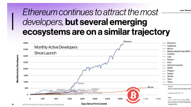 为什么巴菲特们无法理解比特币？