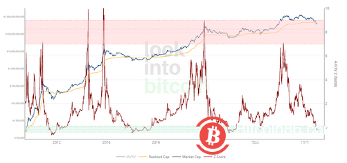 调查：比特币和山寨币价格暴跌，55%的加密货币投资者选择HODL