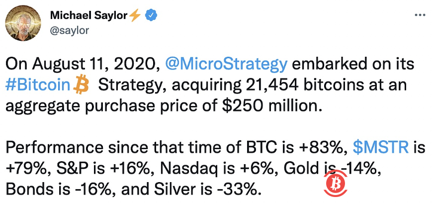  Michael Saylor：BTC从2020年8月至今上涨了83% 
