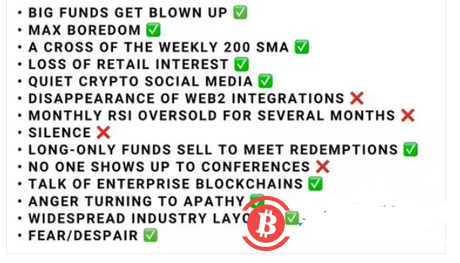  14个市场底部信号 我们离底部还有多远
