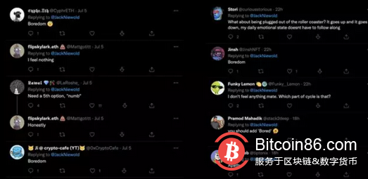  14个市场底部信号 我们离底部还有多远