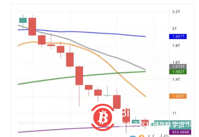  14个市场底部信号 我们离底部还有多远
