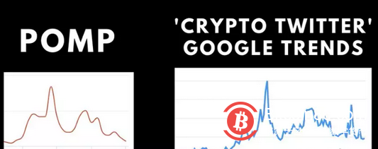  14个市场底部信号 我们离底部还有多远