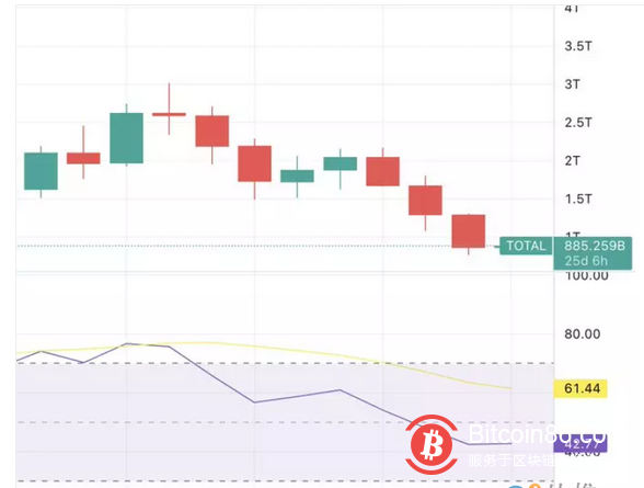  14个市场底部信号 我们离底部还有多远