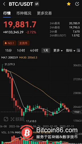 山寨币可能再跌30%，加密货币再现进一步下跌态势
