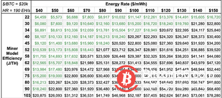  熊市来临 比特币矿工走向何方？