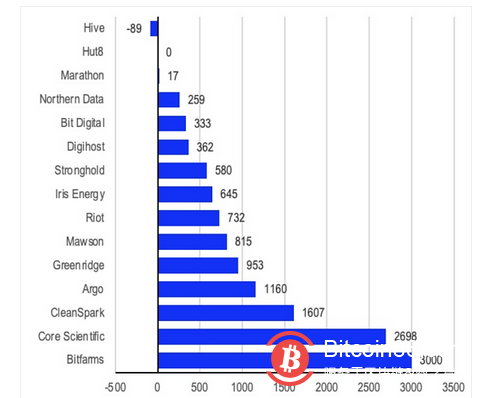  熊市来临 比特币矿工走向何方？