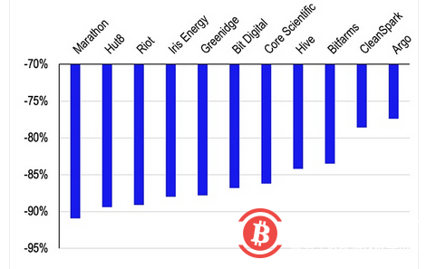 熊市来临 比特币矿工走向何方？