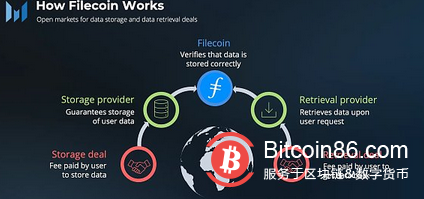 速览Filecoin 2022年第二季度业务增长情况