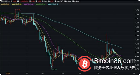 “炒币”凶猛？业务拓展乏力月活用户下降，美图何时能“美”？