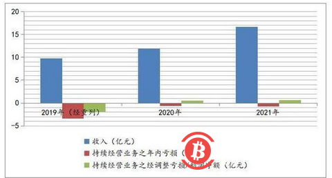 “炒币”凶猛？业务拓展乏力月活用户下降，美图何时能“美”？