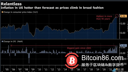  《华尔街日报》：美联储官员准备再加息0.75个百分点