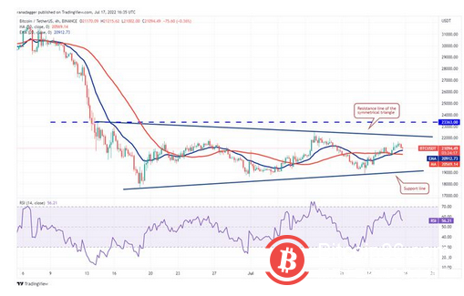 本周值得关注的 5 大加密货币：BTC、ETH、MATIC、FTT、ETC