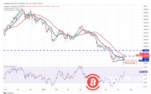 本周值得关注的 5 大加密货币：BTC、ETH、MATIC、FTT、ETC