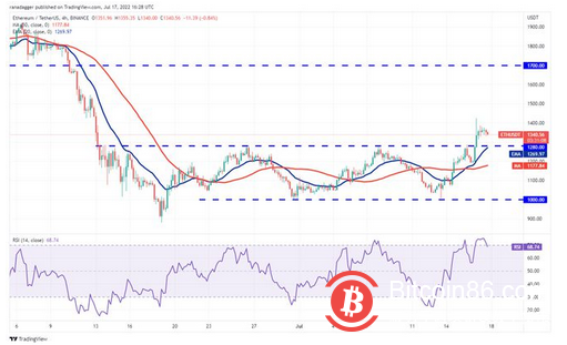 本周值得关注的 5 大加密货币：BTC、ETH、MATIC、FTT、ETC