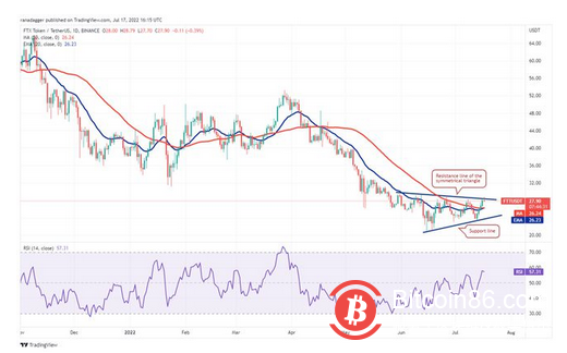 本周值得关注的 5 大加密货币：BTC、ETH、MATIC、FTT、ETC