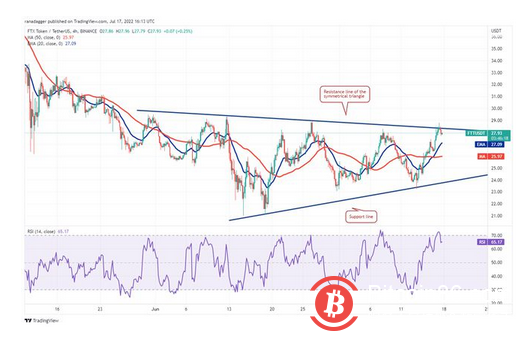 本周值得关注的 5 大加密货币：BTC、ETH、MATIC、FTT、ETC