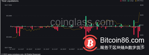 BTC KG“终于投降”——本周比特币需要了解的 5 件事