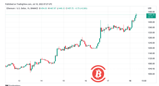 BTC KG“终于投降”——本周比特币需要了解的 5 件事