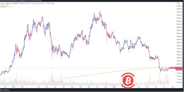  随着比特币、以太坊和山寨币的爆发，加密货币总市值突破1万亿美元 