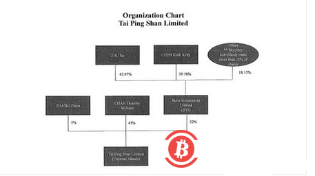 长达千页的文件中透露了3AC哪些信息？