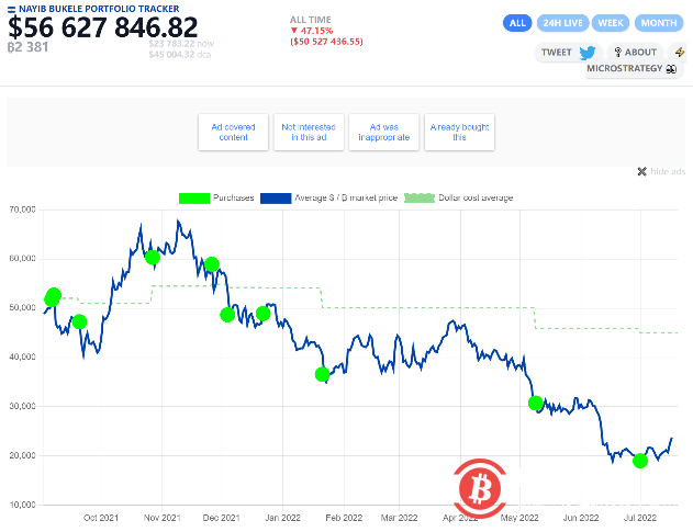 “炒币”浮亏近50%，这个国家的主权债大跌，债务危机一触即发，大摩却说……