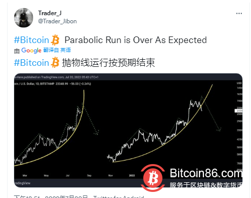  交易员暗示“抛物线”熊市趋势已经结束，比特币保持 5 周高位 