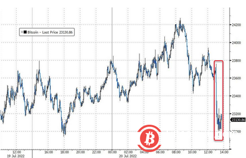 马斯克也从币圈提款：特斯拉一个季度卖了3/4的比特币，还卖的不低