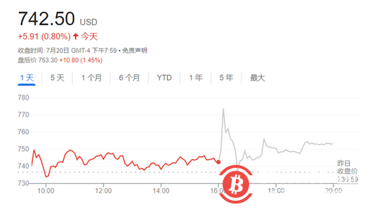 马斯克也从币圈提款：特斯拉一个季度卖了3/4的比特币，还卖的不低