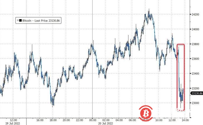  特斯拉抛售75％的比特币持仓，马斯克：不是对比特币的裁决 