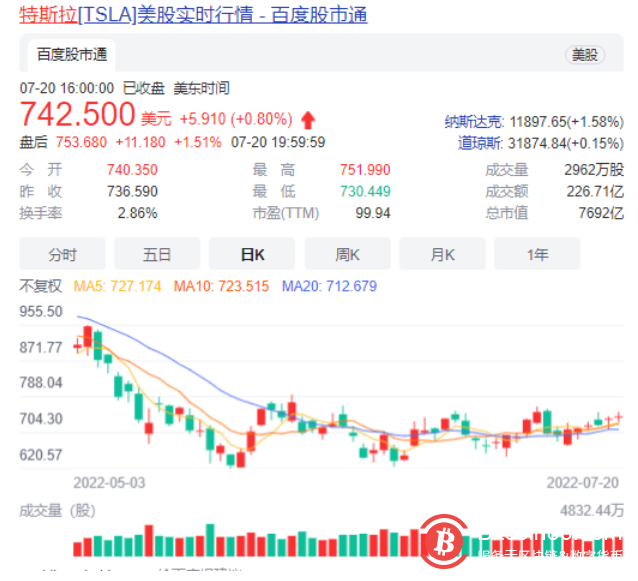 抛售比特币套现9.36亿美元，特斯拉缺钱么？
