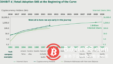  波士顿咨询集团：到2030年加密货币将达到10亿用户 