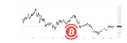 比特币资金利率保持正数，很快就会下降？