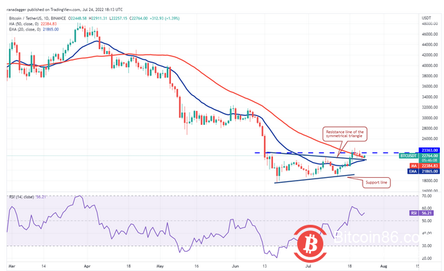  本周最值得关注的 5 种加密货币：BTC、ETH、BCH、AXS、EOS 