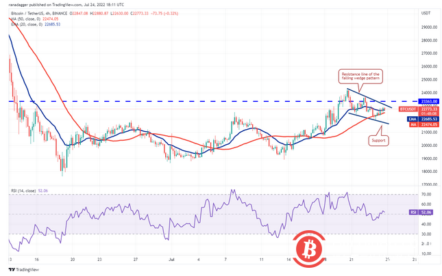 本周最值得关注的 5 种加密货币：BTC、ETH、BCH、AXS、EOS 