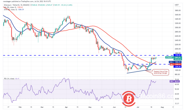  本周最值得关注的 5 种加密货币：BTC、ETH、BCH、AXS、EOS 