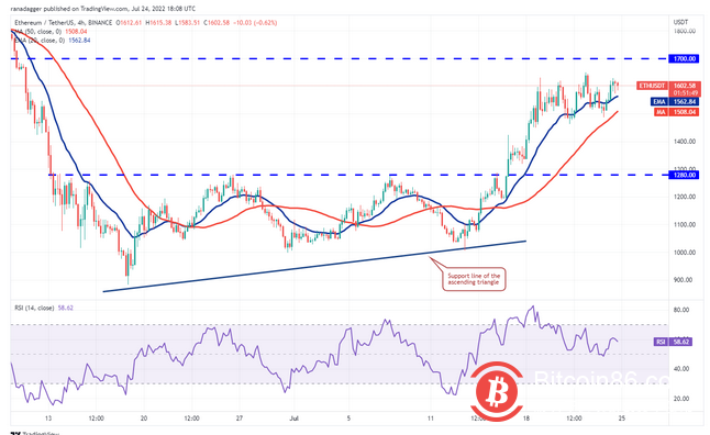  本周最值得关注的 5 种加密货币：BTC、ETH、BCH、AXS、EOS 
