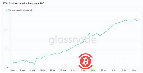 以太坊合并日期确定后，加密货币市场强势抬头