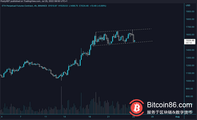  随着美联储会议临近，比特币和以太坊变得不稳定 