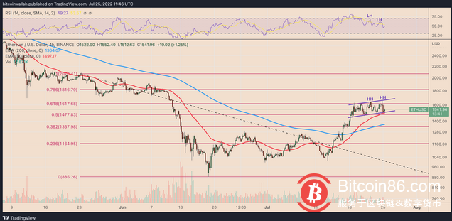  随着美联储会议临近，比特币和以太坊变得不稳定 