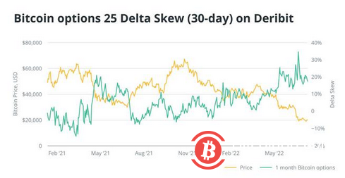 加密货币多头和空头之间的战斗显示了对未来的希望