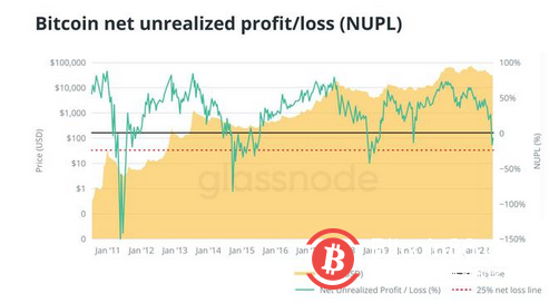 加密货币多头和空头之间的战斗显示了对未来的希望