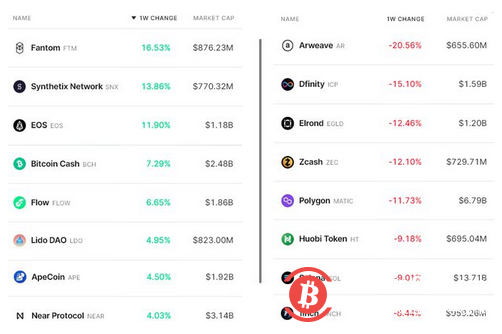 美联储政策和市场情绪可能会使加密货币总市值回到1T 美元以下