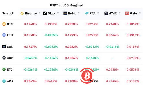 美联储政策和市场情绪可能会使加密货币总市值回到1T 美元以下