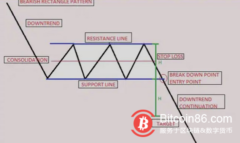 比特币价格跌破 21,000 美元，带来更多的投降还是只是整合？