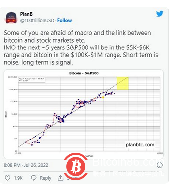在新的 100 万美元 BTC 价格预测中,称比特币跌破 21,000 美元