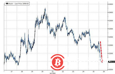 遭SEC调查 全球最大加密货币交易所Coinbase暴跌21%