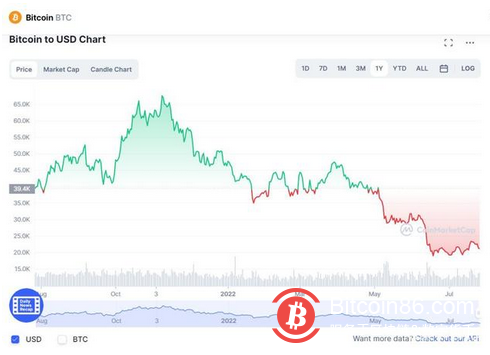 马斯克成比特币“逃兵”！特斯拉又收SEC传票，这次亏了多少？