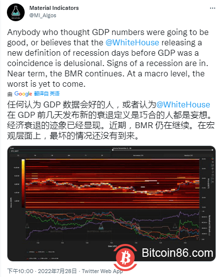 数据显示美国处于“技术衰退”，比特币价格与 23,000 美元作斗争