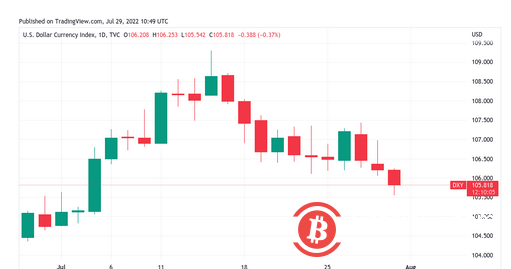 随着通胀报告中触及三周低点，比特币持有 24,000 美元